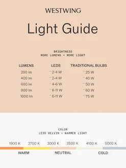 Applique a LED per bambini con luce regolabile Poesie