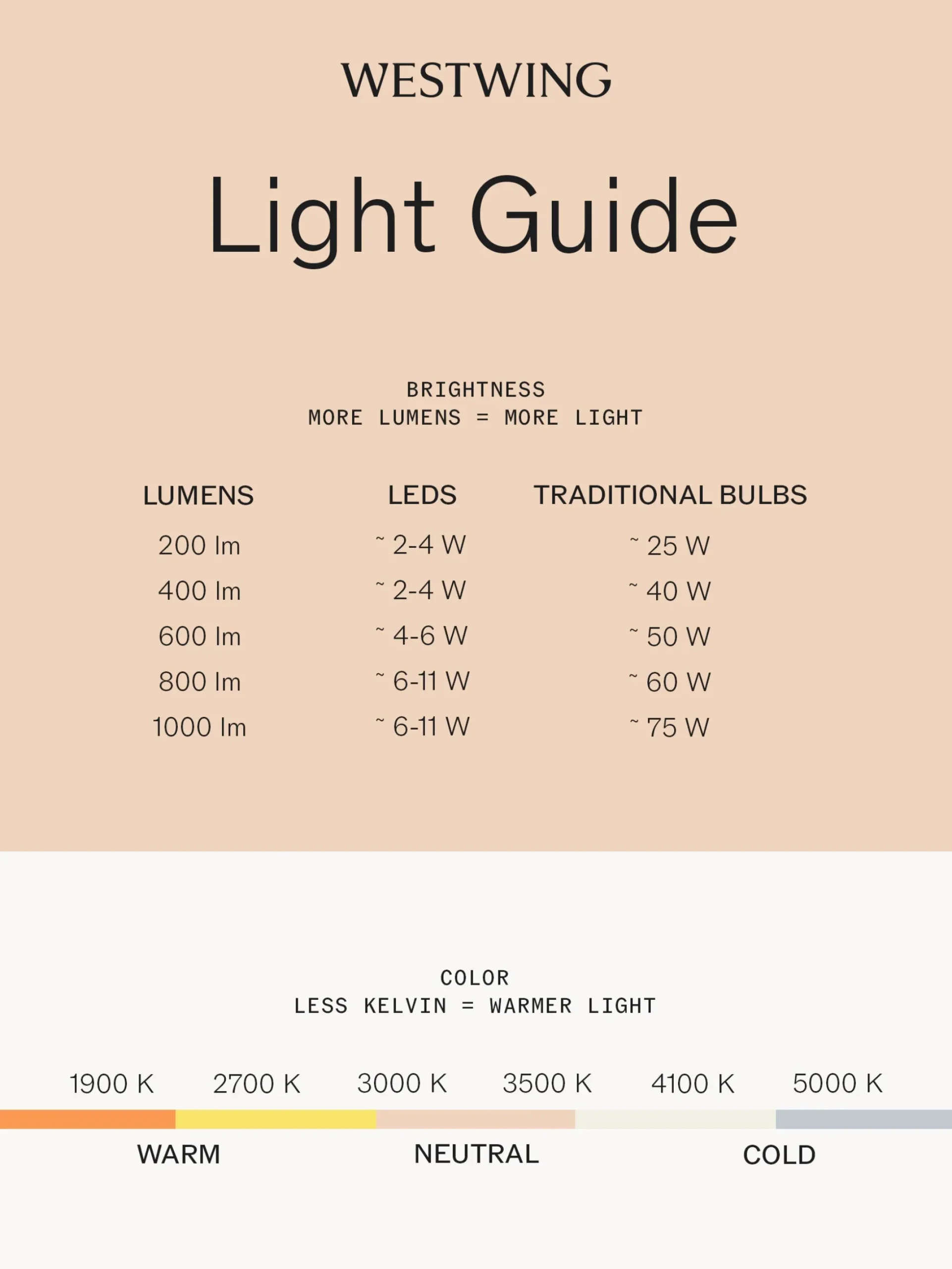 Lampada da tavolo portatile a LED con luce regolabile Carrie