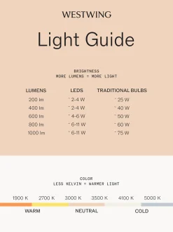 Lampada da tavolo portatile a LED con luce regolabile Lantern